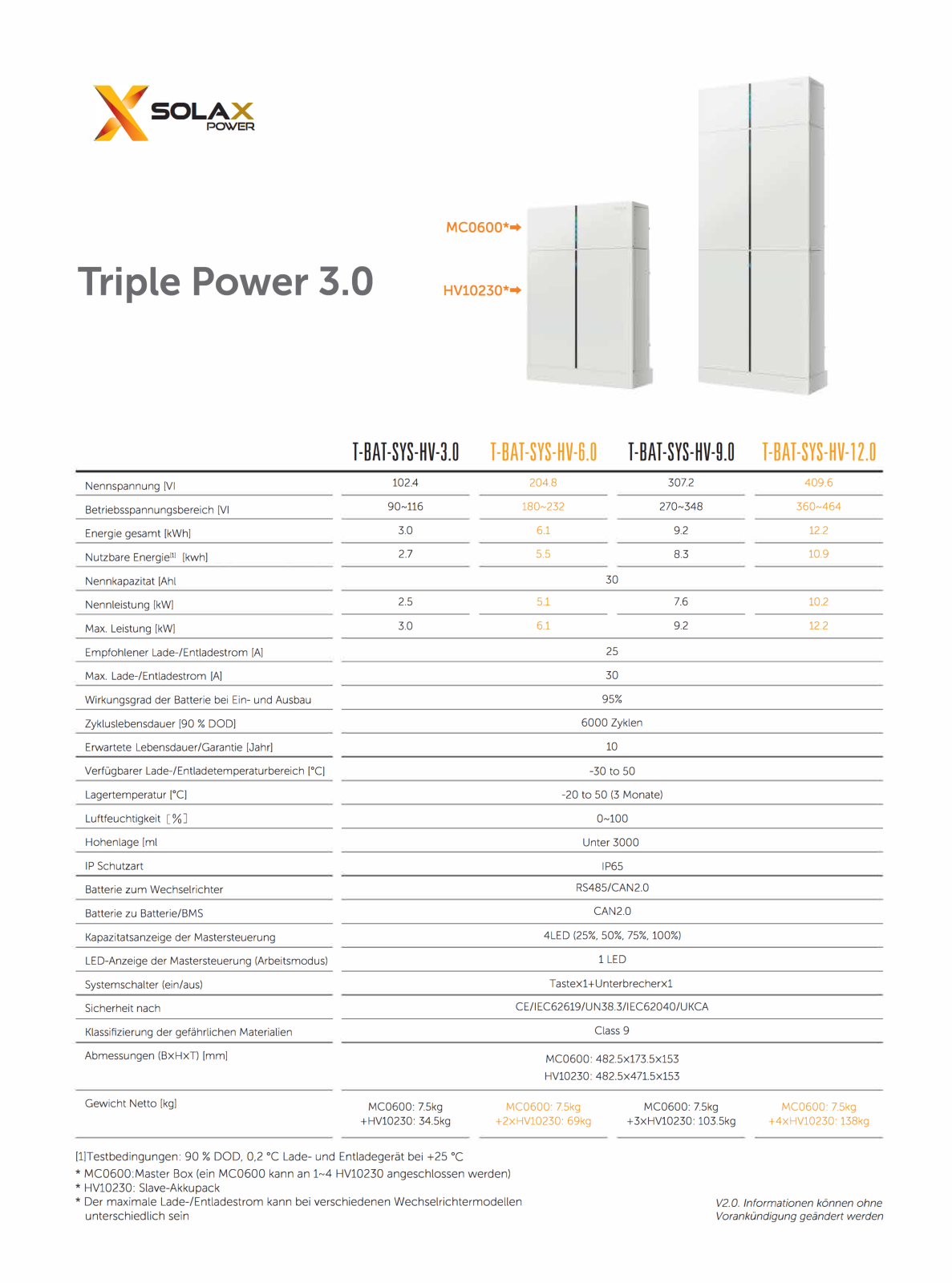 Solax X3 6KW Hybrid T BAT SYS HV 6 0 6KWh Speicher