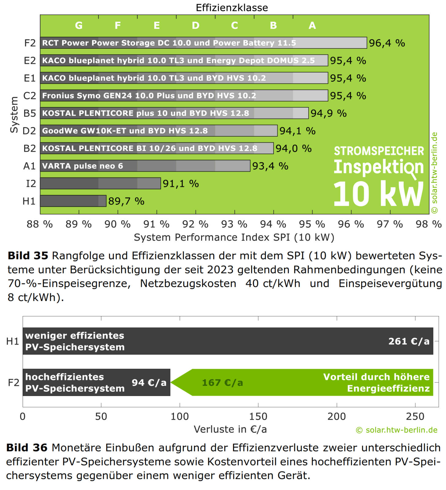 BYD B-BOX Premium HVS (2,56 KWH, 102,4V)