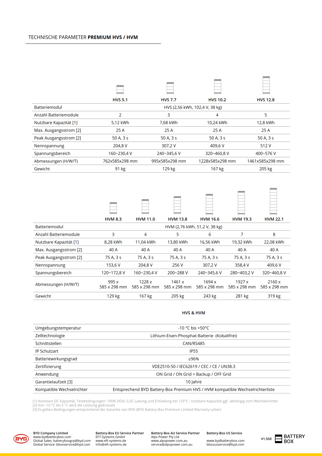 BYD B-BOX Premium HVM/HVS (BCU+Basis)