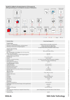 SMA Sunny Home Manager 2.0 SHM-20