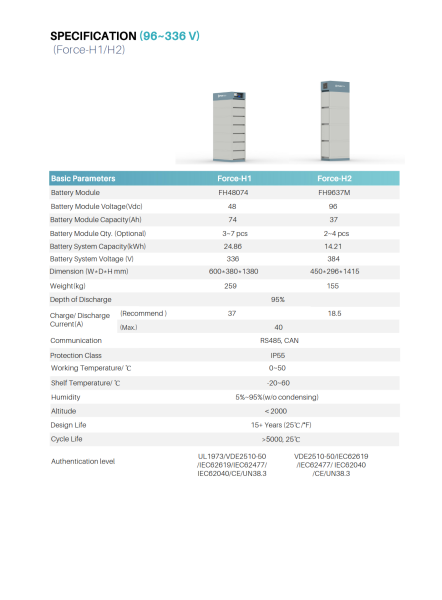 Pylontech Force H Bms Basis Fc M S