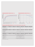 Fronius Symo 3.7-3-S WLAN